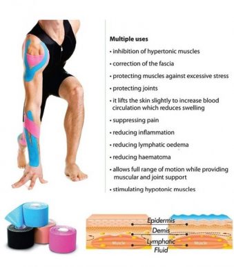 1pcs-kinesiology-tape-muscle-sports-injury-high-speed-tape-knee-muscle-pain-reli-964649