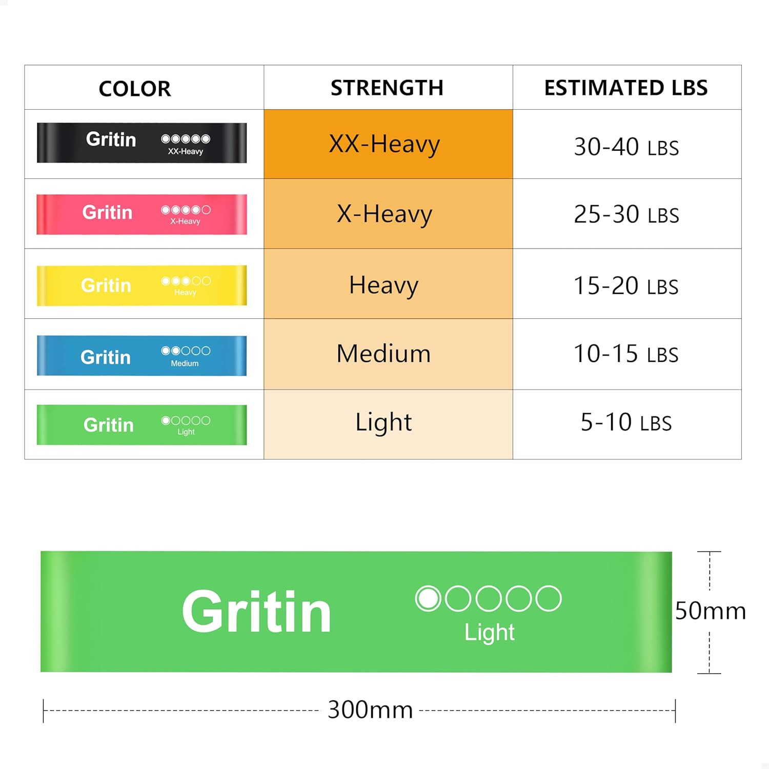 Gritin Resistance Bands - Set of 5 Resistance Fitness Exercise - Image 2